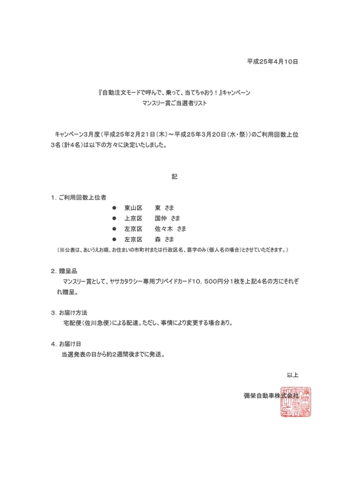 今回も同点3位が2名…、ということで、4名様に差し上げちゃいますっ！！(^_^)v　またのキャンペーンをお楽しみに！　3ヶ月間ありがとうございました…m(__)m